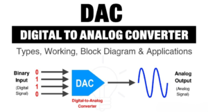 The Digital to Analog Converter: Understanding Its Significance and Functionality